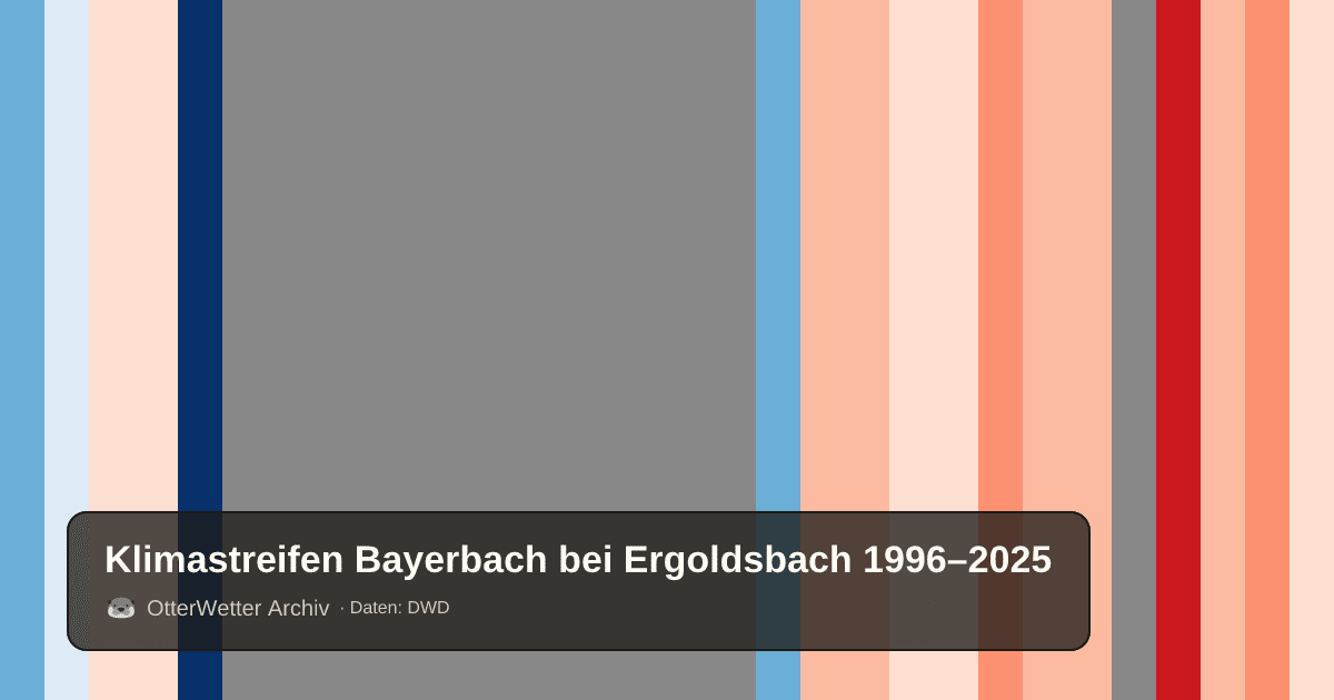 Klimastreifen Bayerbach bei Ergoldsbach: Jahresmitteltemperaturen von blau (kühler) bis rot (wärmer)