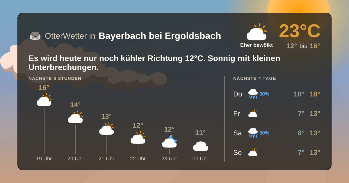 Widget-Vorschau für Bayerbach bei Ergoldsbach Wetter-Widget-Vorschau mit Vorhersagedaten für Bayerbach bei Ergoldsbach