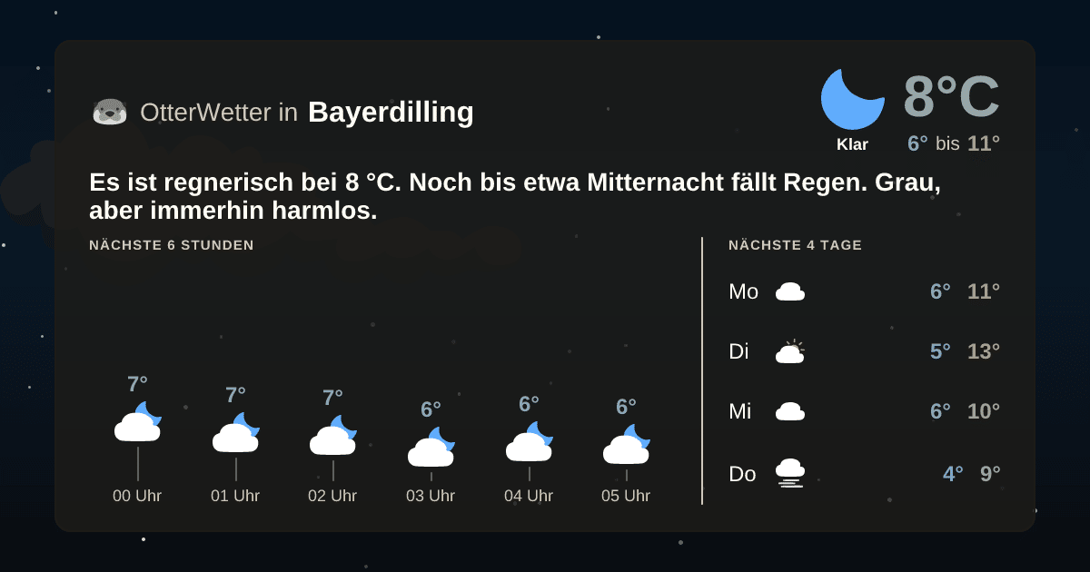 OtterWetter-Widget Bayerdilling