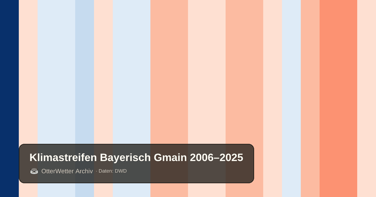 Klimastreifen Bayerisch Gmain: Jahresmitteltemperaturen von blau (kühler) bis rot (wärmer)