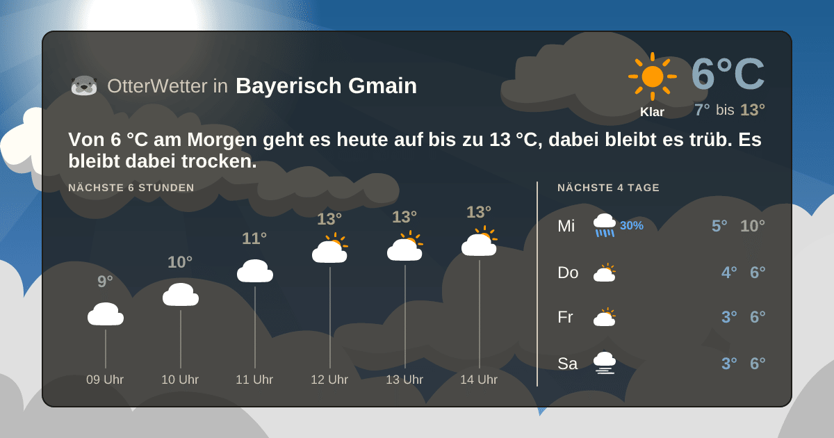OtterWetter-Widget Bayerisch Gmain
