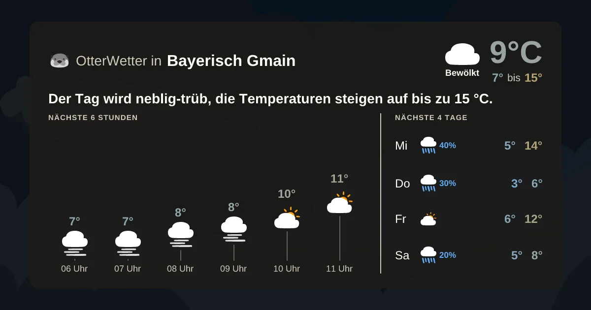 Wetter-Widget-Vorschau mit Vorhersagedaten für Bayerisch Gmain