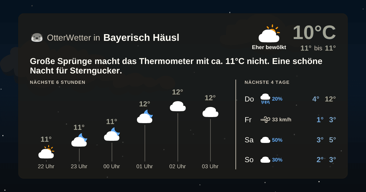Widget-Vorschau für Bayerisch Häusl Wetter-Widget-Vorschau mit Vorhersagedaten für Bayerisch Häusl