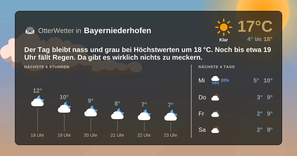 Widget-Vorschau für Bayerniederhofen Wetter-Widget-Vorschau mit Vorhersagedaten für Bayerniederhofen