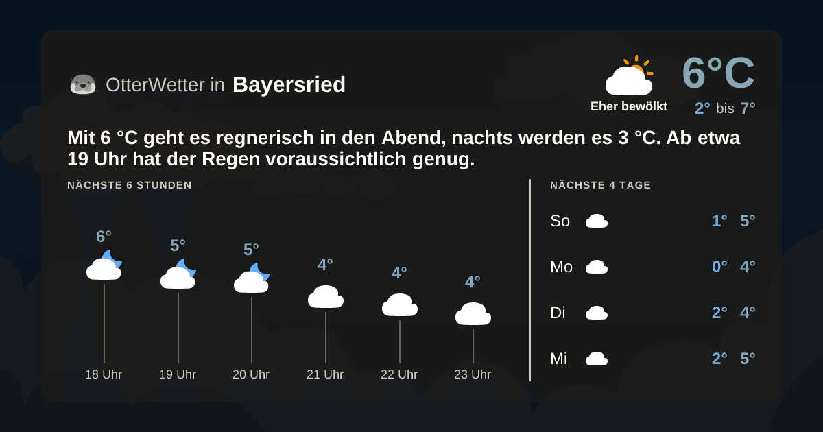 OtterWetter-Widget Bayersried