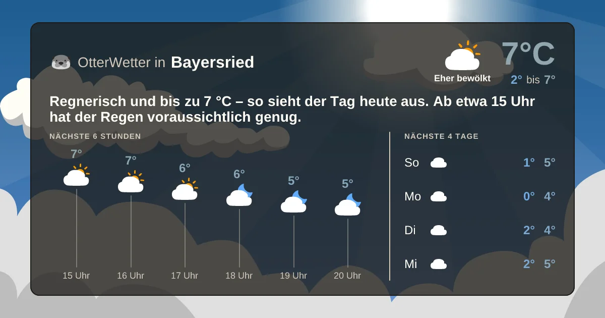 Wetter-Widget-Vorschau mit Vorhersagedaten für Bayersried