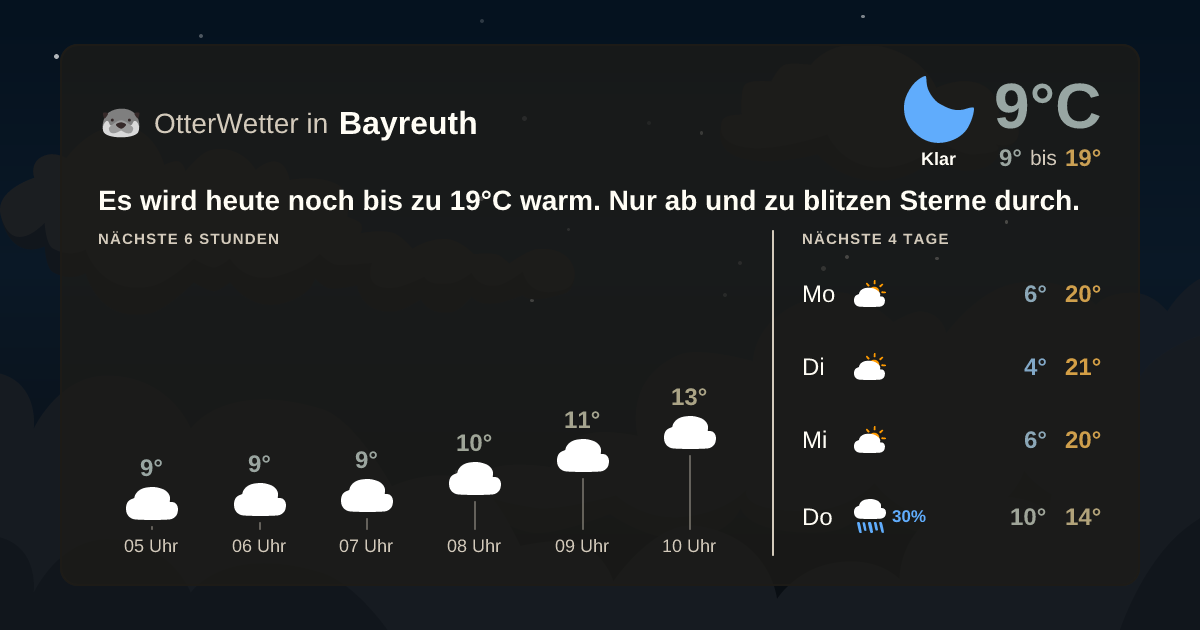OtterWetter-Widget Bayreuth