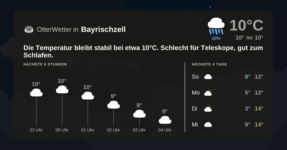 OtterWetter-Widget Bayrischzell