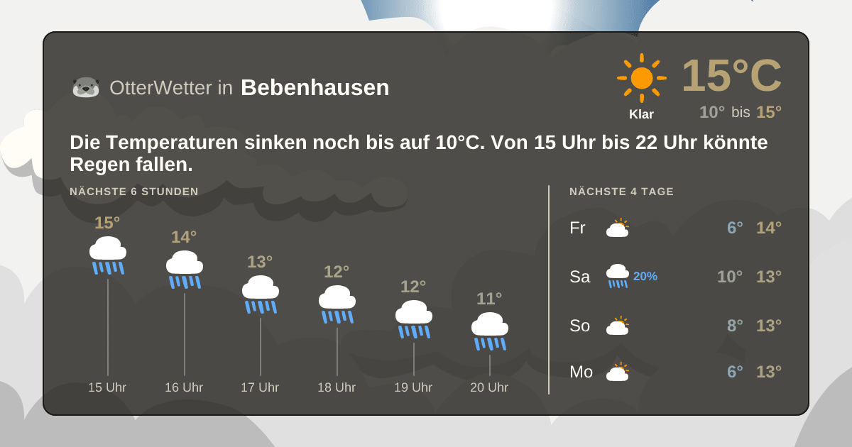 OtterWetter-Widget Bebenhausen