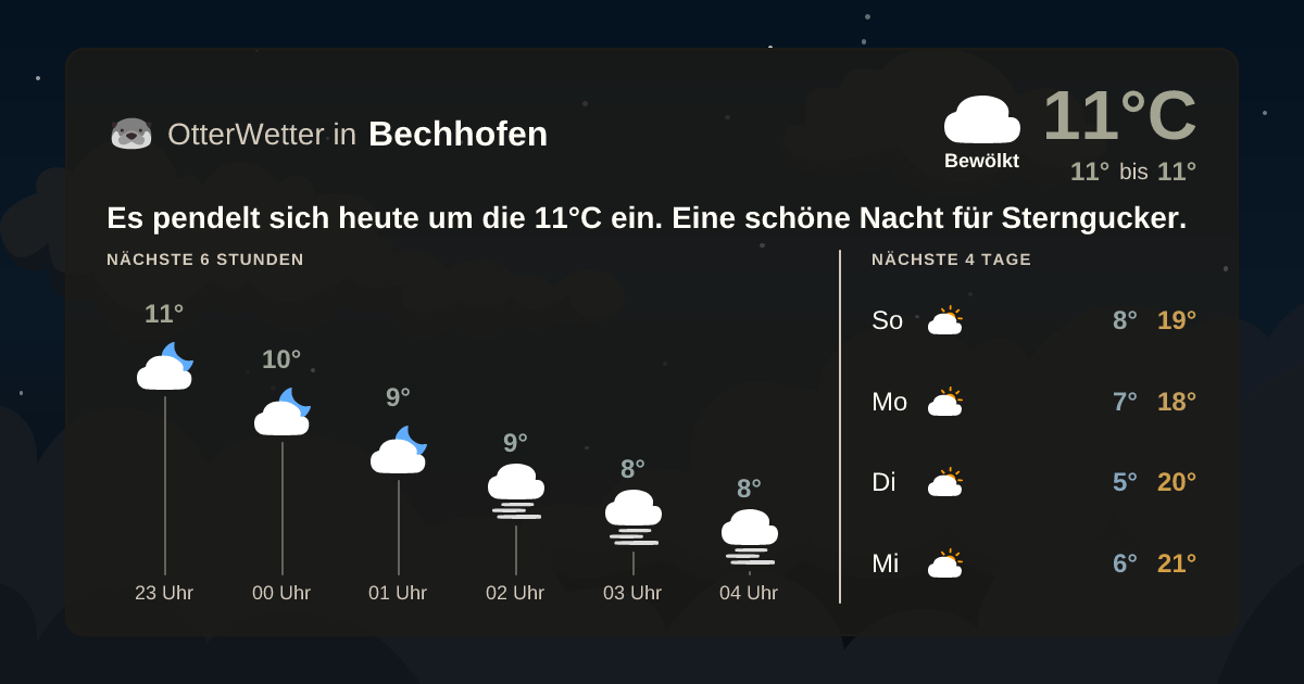 Widget-Vorschau für Bechhofen Wetter-Widget-Vorschau mit Vorhersagedaten für Bechhofen