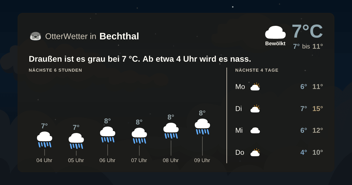 OtterWetter-Widget Bechthal