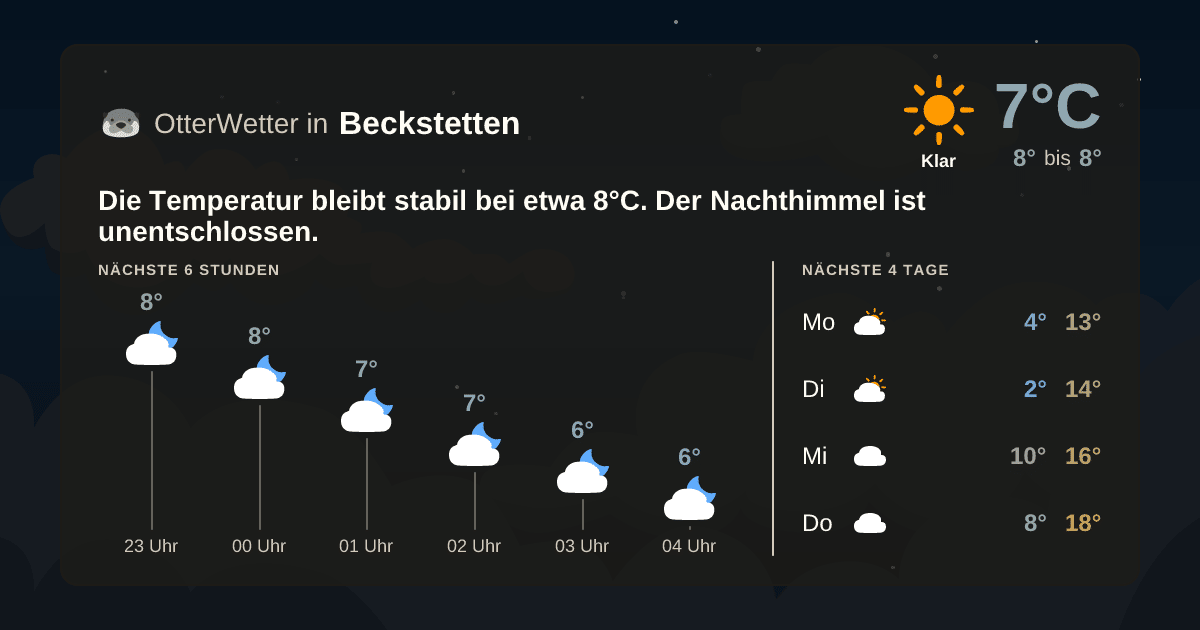 Widget-Vorschau für Beckstetten Wetter-Widget-Vorschau mit Vorhersagedaten für Beckstetten