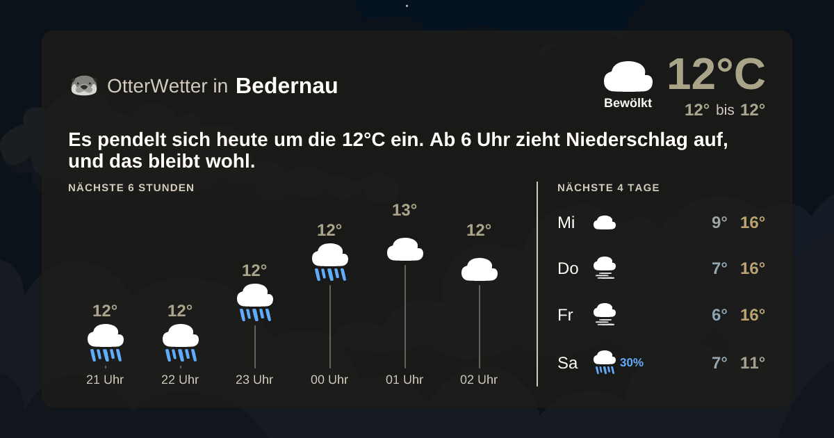 Widget-Vorschau für Bedernau Wetter-Widget-Vorschau mit Vorhersagedaten für Bedernau