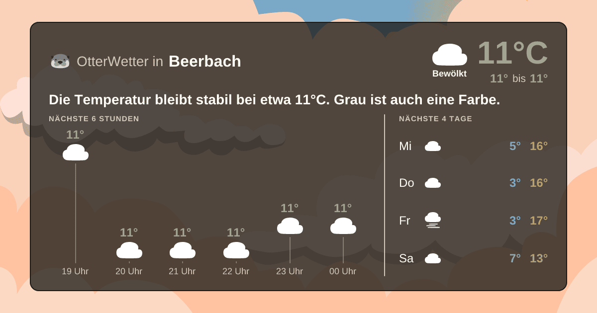 OtterWetter-Widget Beerbach