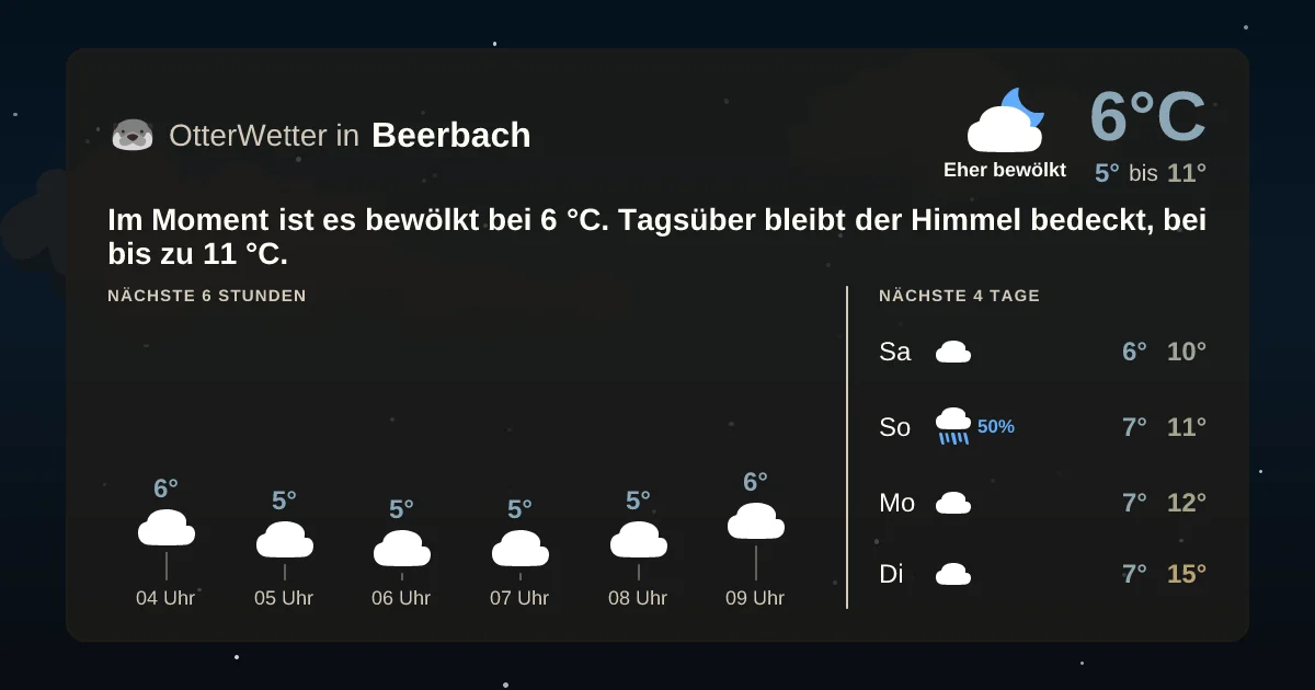 Widget-Vorschau für Beerbach Wetter-Widget-Vorschau mit Vorhersagedaten für Beerbach