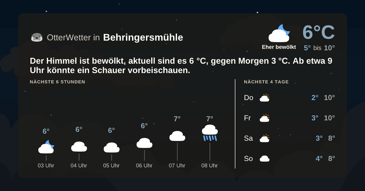 OtterWetter-Widget Behringersmühle