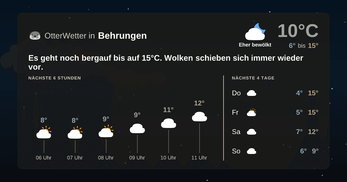 Widget-Vorschau für Behrungen Wetter-Widget-Vorschau mit Vorhersagedaten für Behrungen