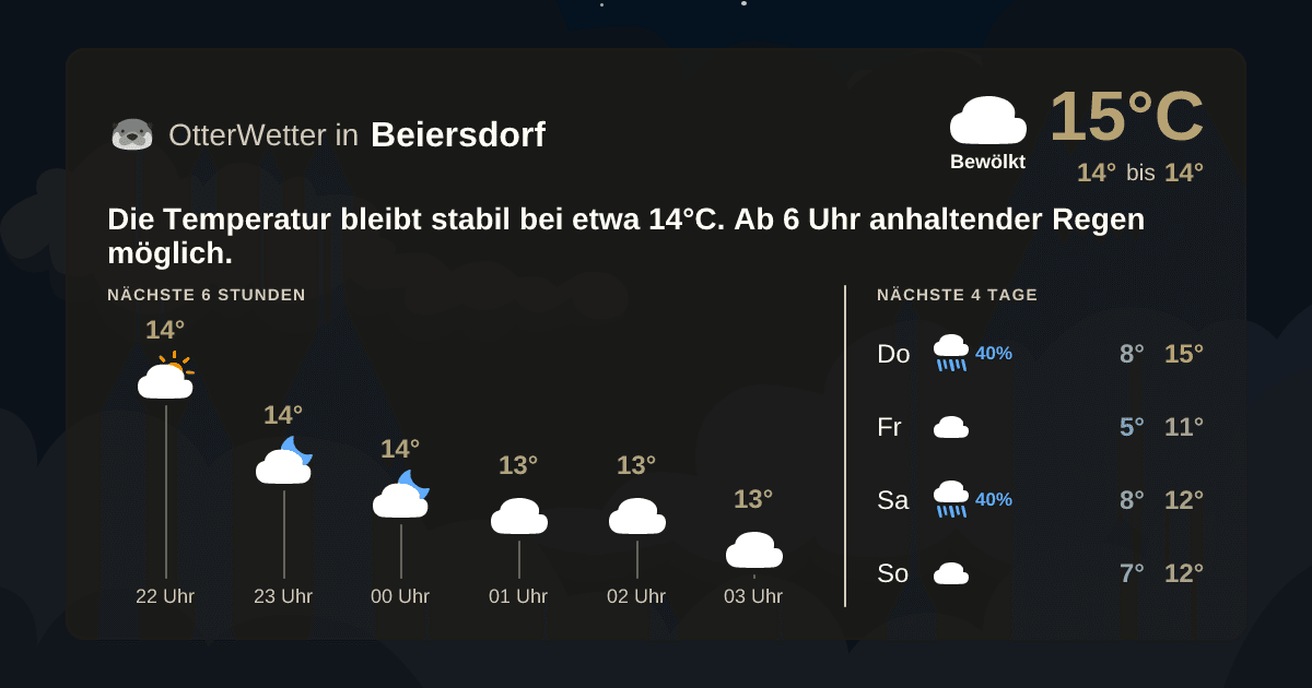 Widget-Vorschau für Beiersdorf Wetter-Widget-Vorschau mit Vorhersagedaten für Beiersdorf