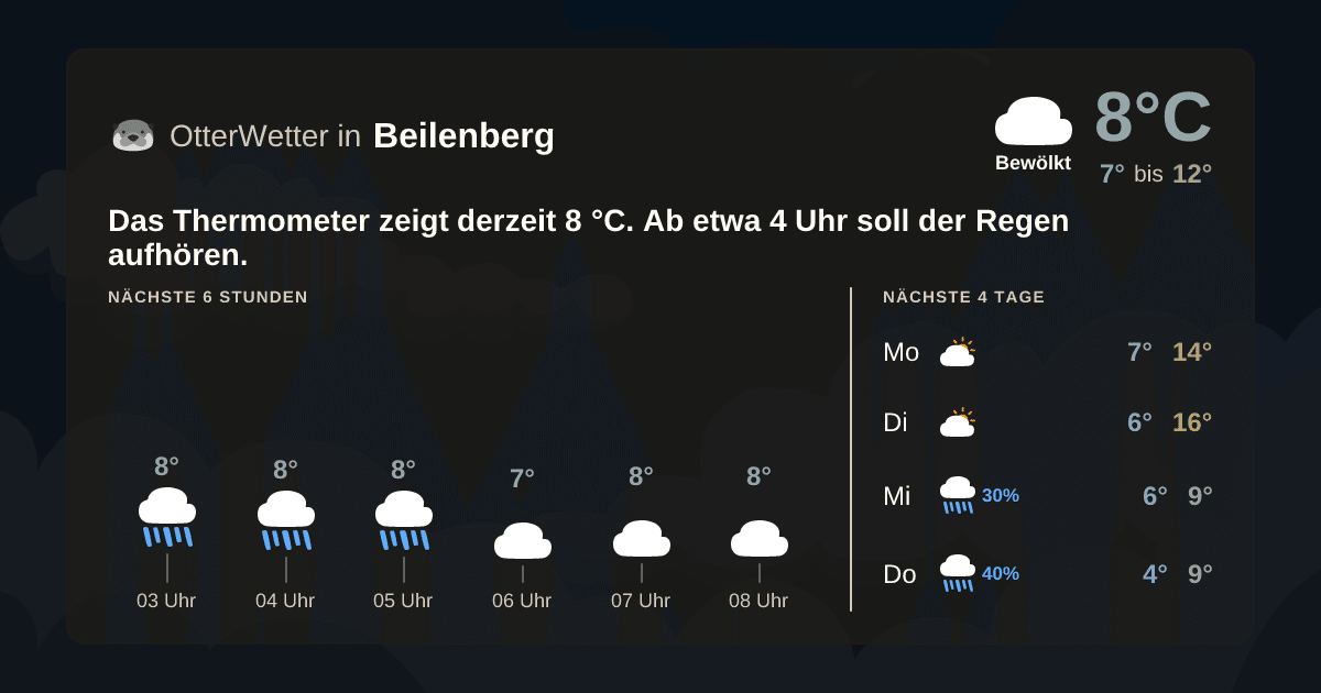 Wetter-Widget-Vorschau mit Vorhersagedaten für Beilenberg