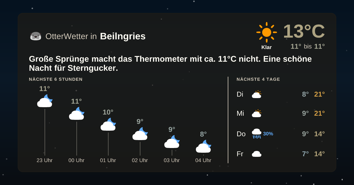 OtterWetter-Widget Beilngries