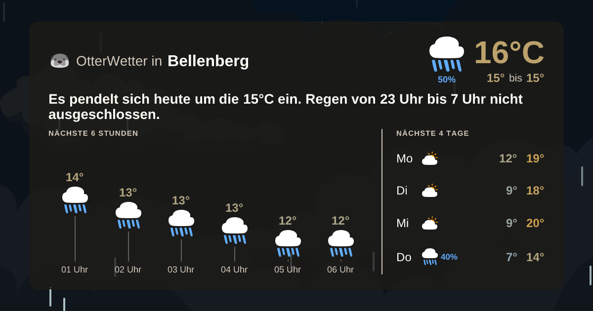 OtterWetter-Widget Bellenberg