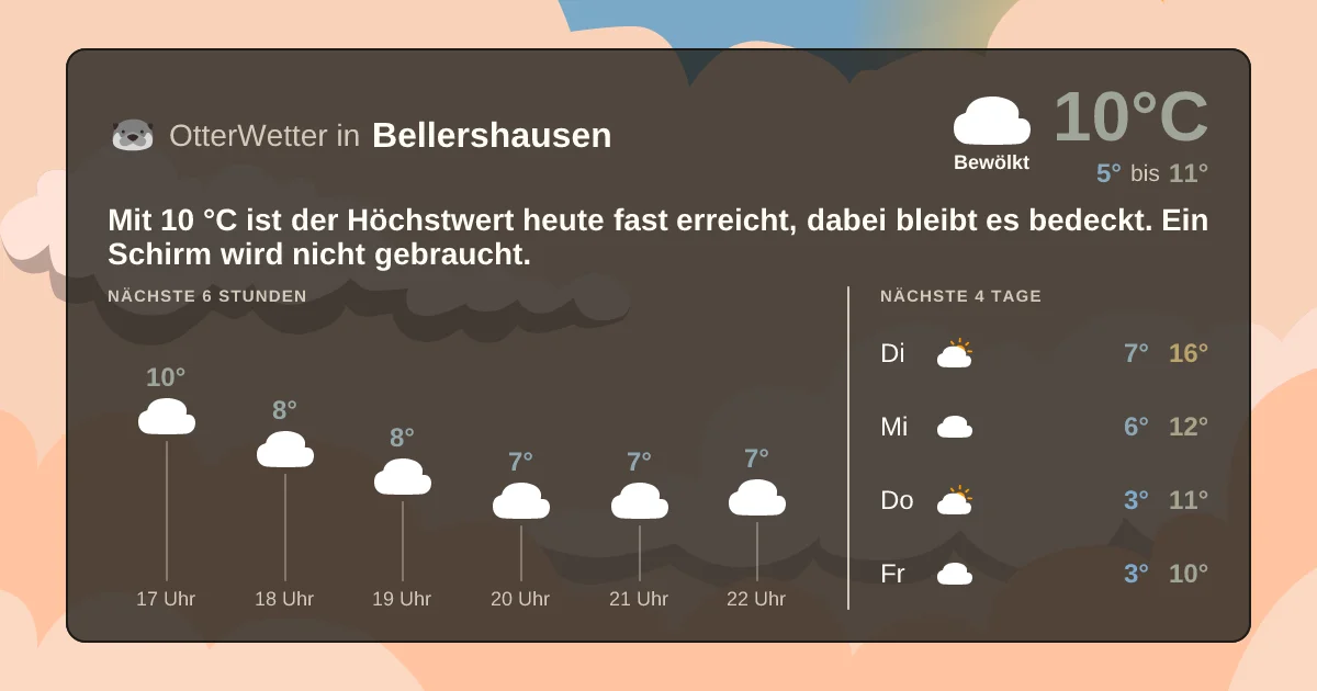Widget-Vorschau für Bellershausen Wetter-Widget-Vorschau mit Vorhersagedaten für Bellershausen