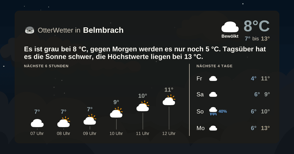 Widget-Vorschau für Belmbrach Wetter-Widget-Vorschau mit Vorhersagedaten für Belmbrach