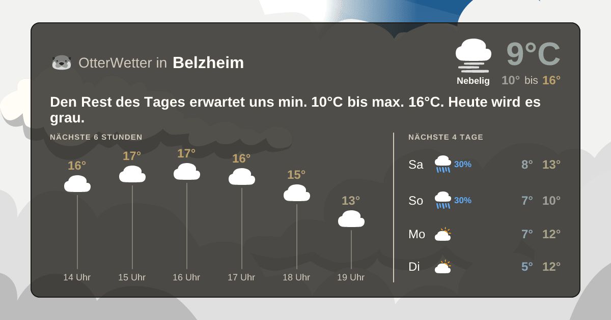 OtterWetter-Widget Belzheim