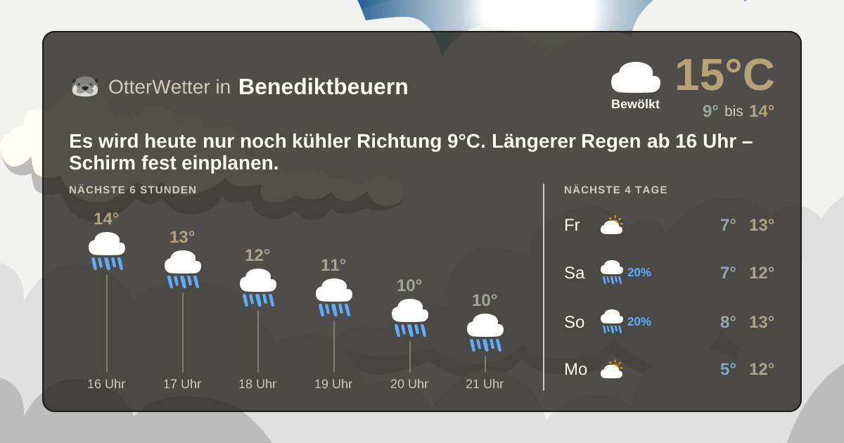 Widget-Vorschau für Benediktbeuern Wetter-Widget-Vorschau mit Vorhersagedaten für Benediktbeuern
