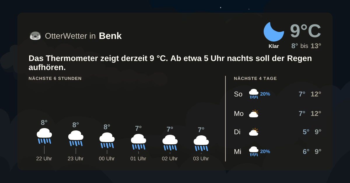 OtterWetter-Widget Benk