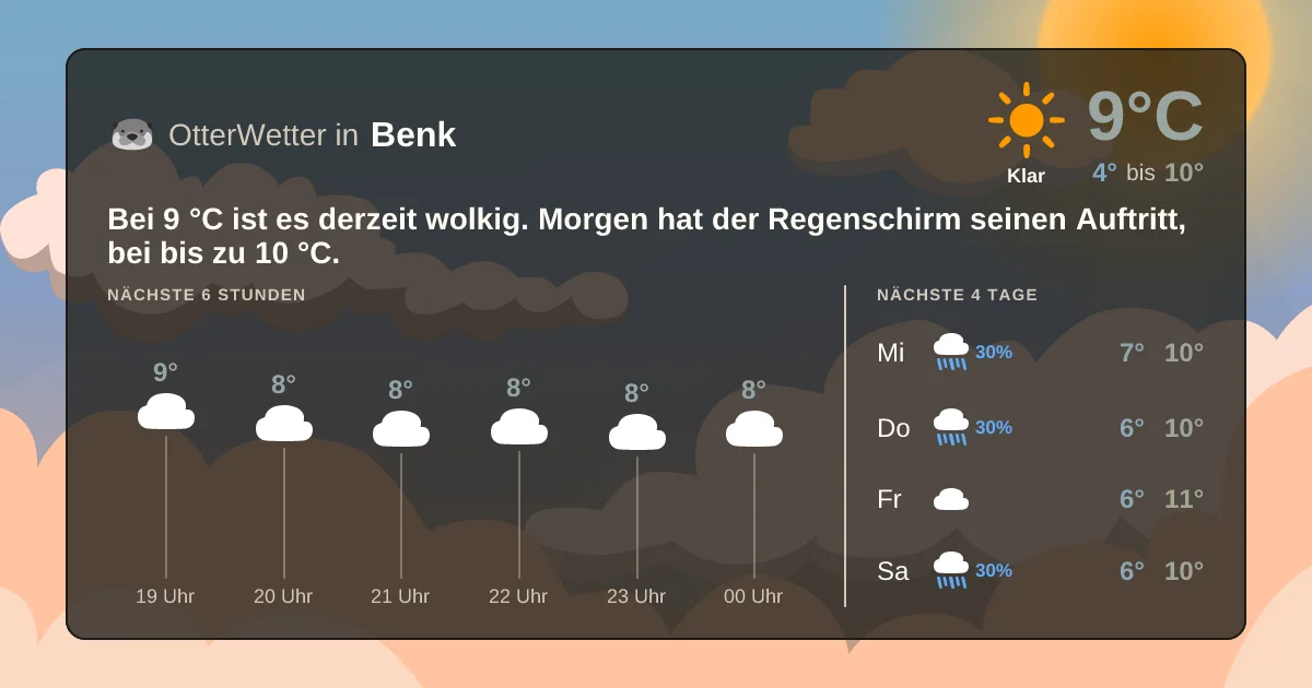 Widget-Vorschau für Benk Wetter-Widget-Vorschau mit Vorhersagedaten für Benk