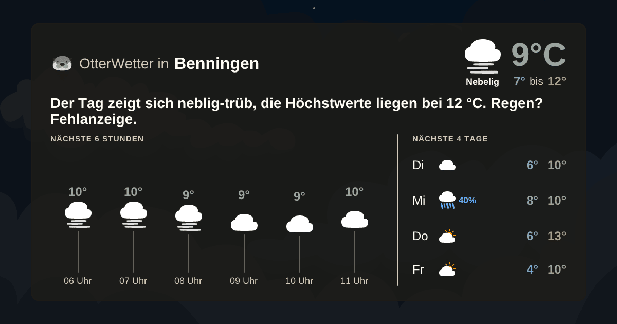 OtterWetter-Widget Benningen