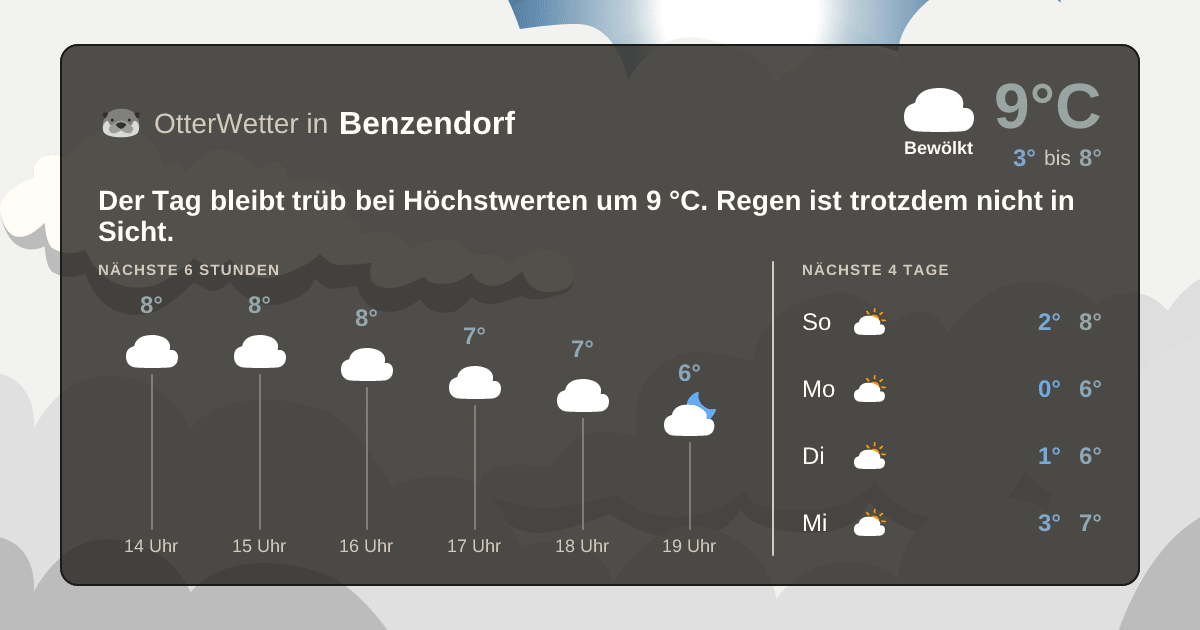 OtterWetter-Widget Benzendorf