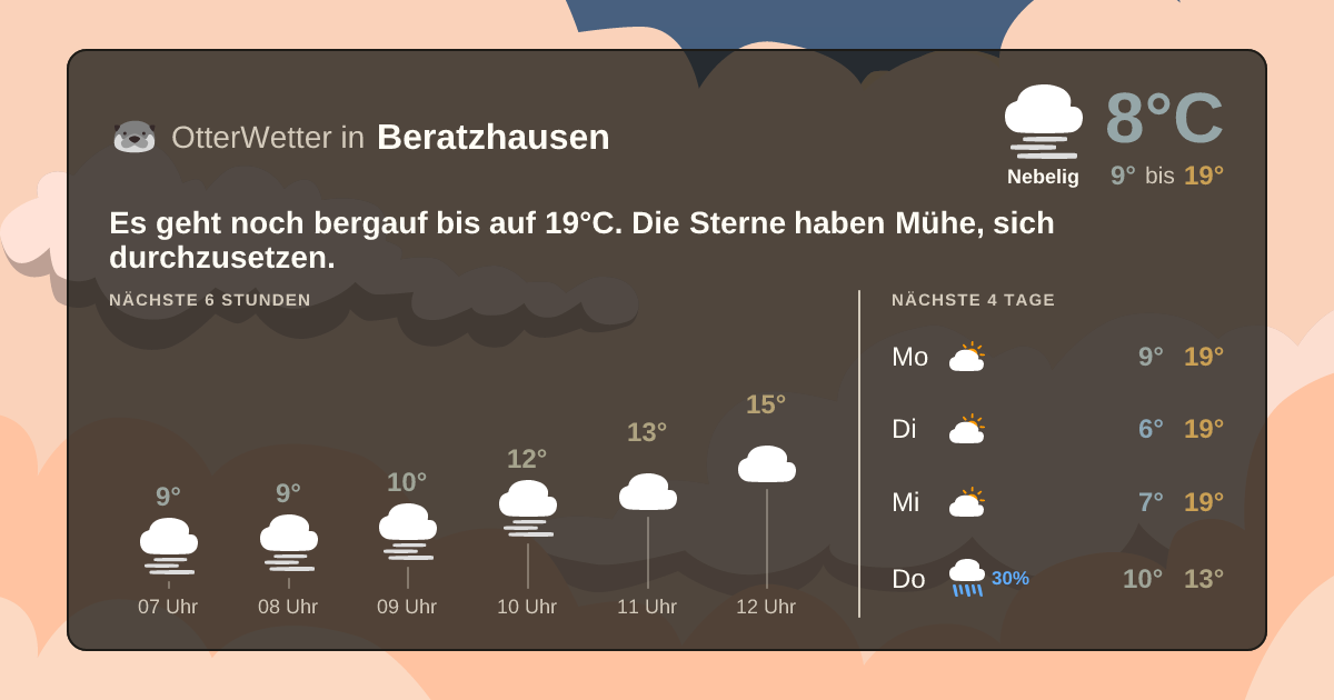 Widget-Vorschau für Beratzhausen Wetter-Widget-Vorschau mit Vorhersagedaten für Beratzhausen