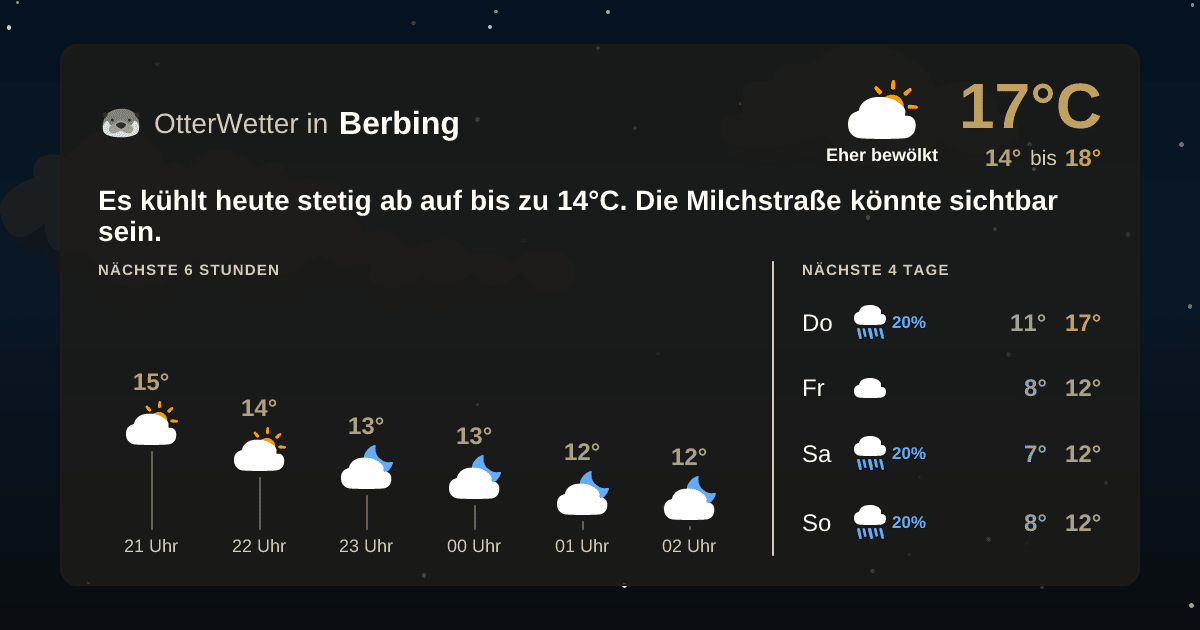 OtterWetter-Widget Berbing