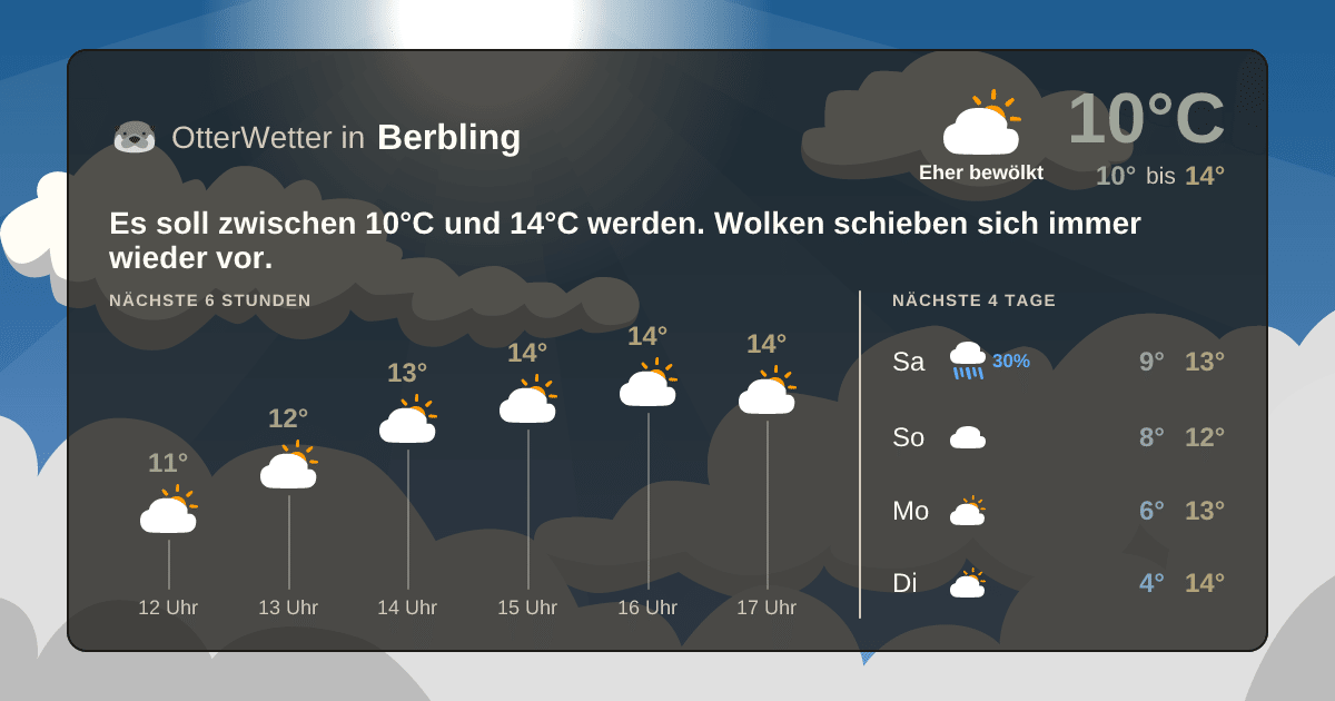 OtterWetter-Widget Berbling