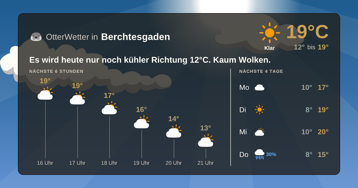 Widget-Vorschau für Berchtesgaden Wetter-Widget-Vorschau mit Vorhersagedaten für Berchtesgaden