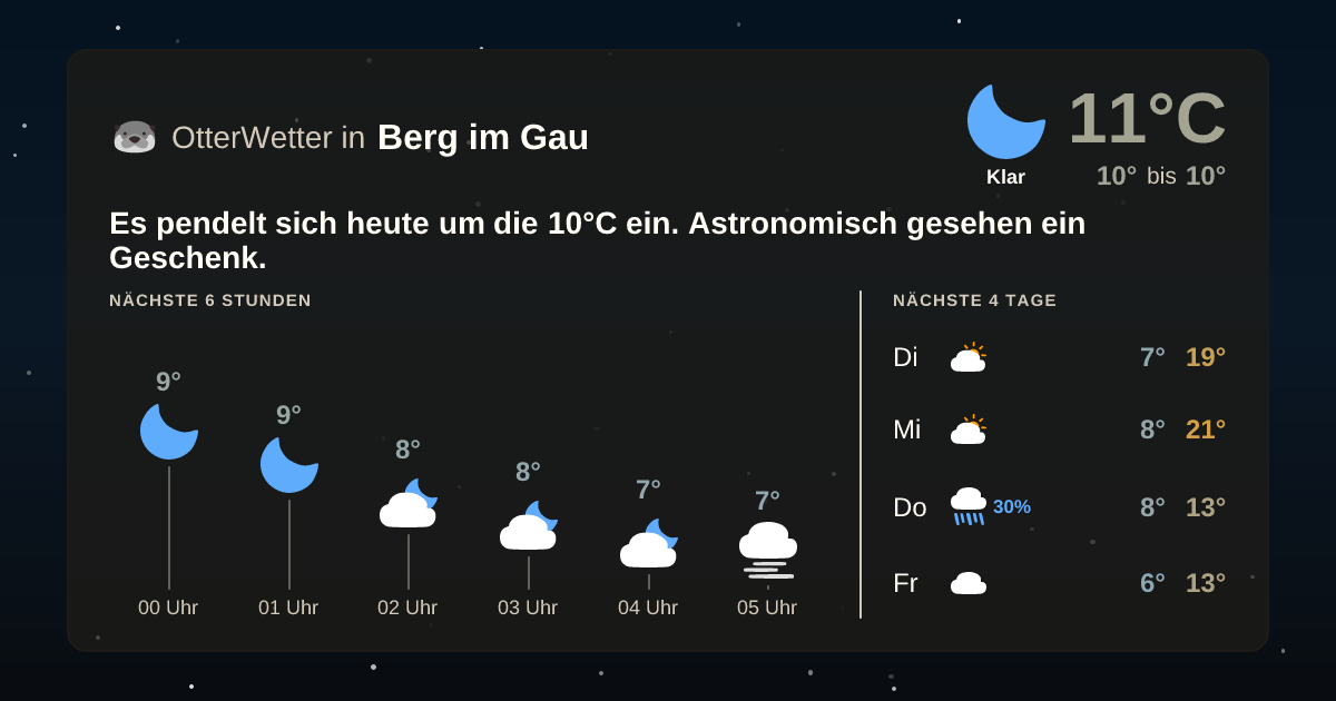 Widget-Vorschau für Berg im Gau Wetter-Widget-Vorschau mit Vorhersagedaten für Berg im Gau