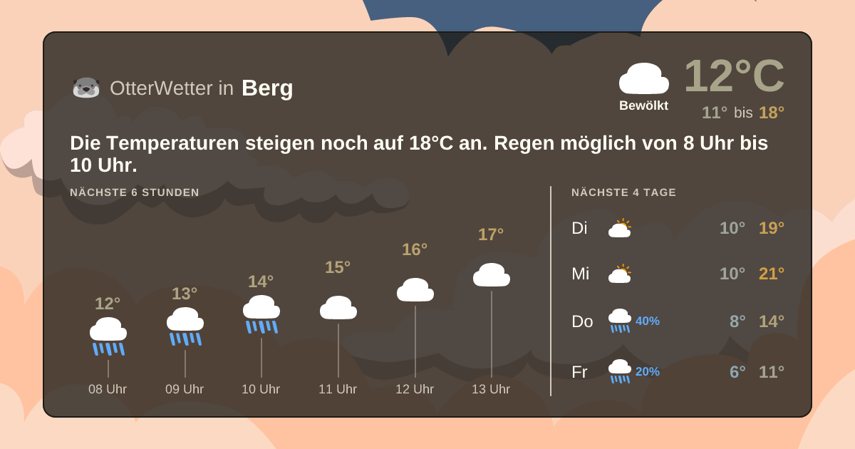 Widget-Vorschau für Berg Wetter-Widget-Vorschau mit Vorhersagedaten für Berg