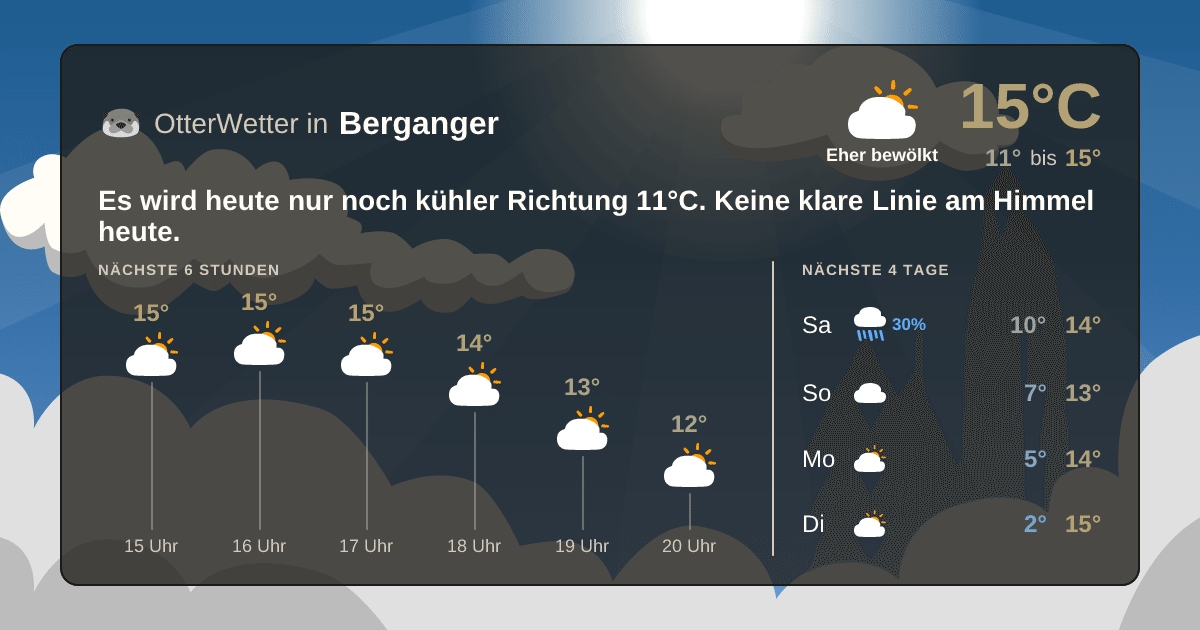 OtterWetter-Widget Berganger