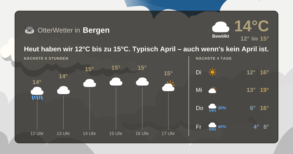 OtterWetter-Widget Bergen