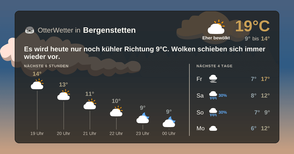 Widget-Vorschau für Bergenstetten Wetter-Widget-Vorschau mit Vorhersagedaten für Bergenstetten