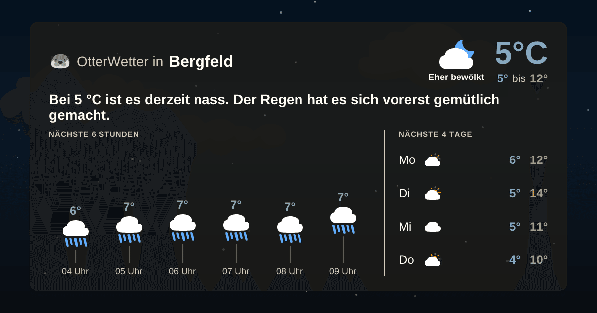 OtterWetter-Widget Bergfeld