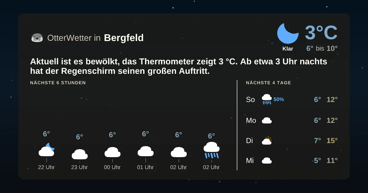 Widget-Vorschau für Bergfeld Wetter-Widget-Vorschau mit Vorhersagedaten für Bergfeld