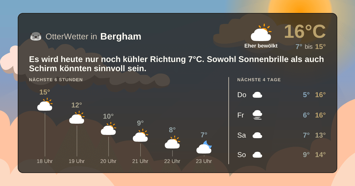 Wetter-Widget-Vorschau mit Vorhersagedaten für Bergham