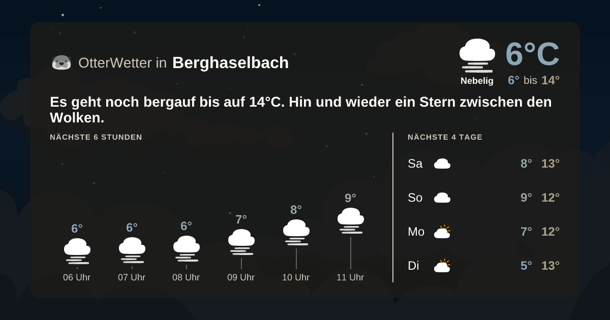 OtterWetter-Widget Berghaselbach