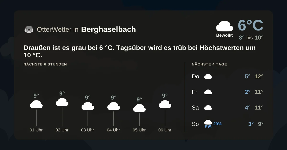 Widget-Vorschau für Berghaselbach Wetter-Widget-Vorschau mit Vorhersagedaten für Berghaselbach