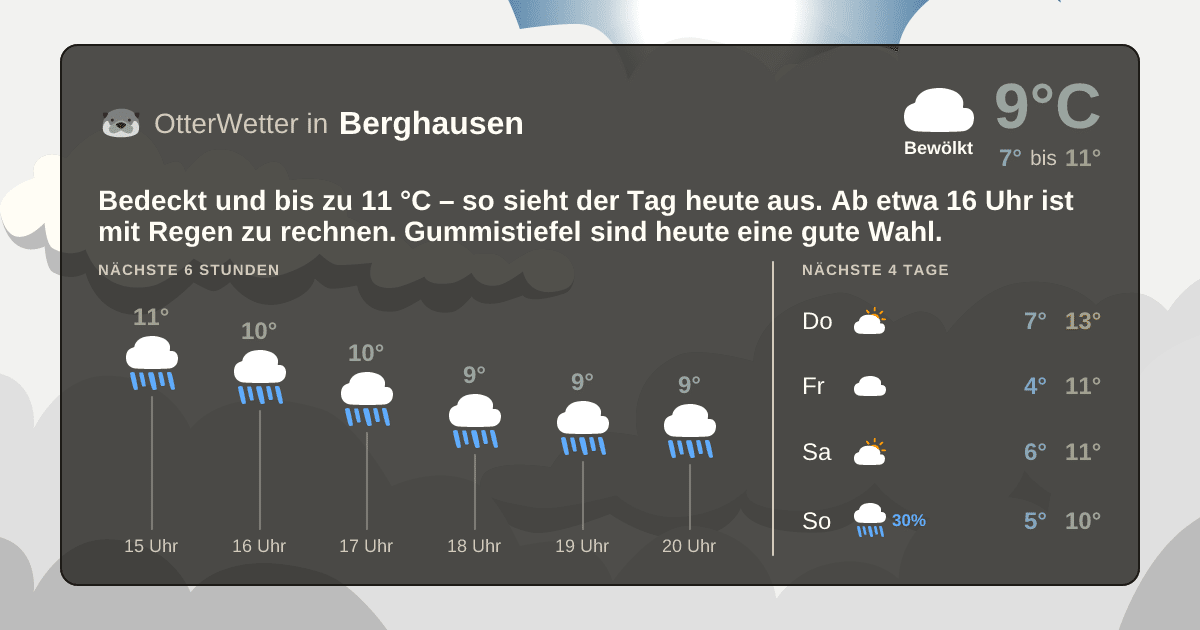 OtterWetter-Widget Berghausen
