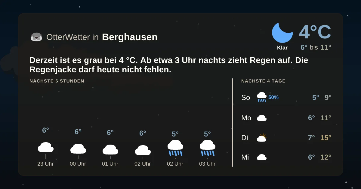 Widget-Vorschau für Berghausen Wetter-Widget-Vorschau mit Vorhersagedaten für Berghausen