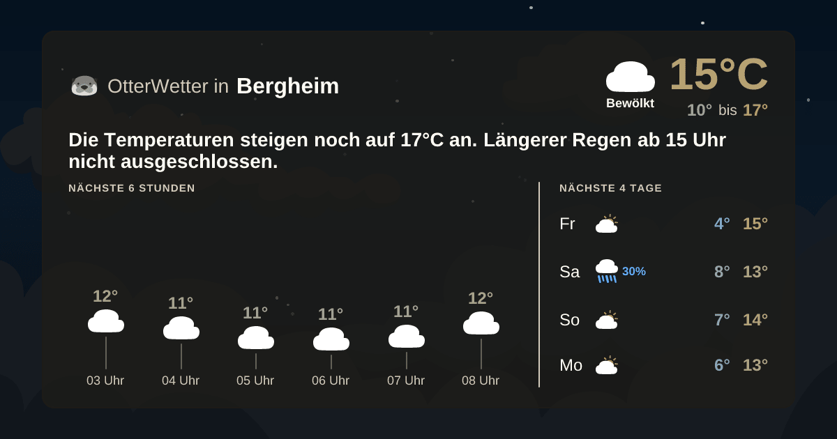 OtterWetter-Widget Bergheim